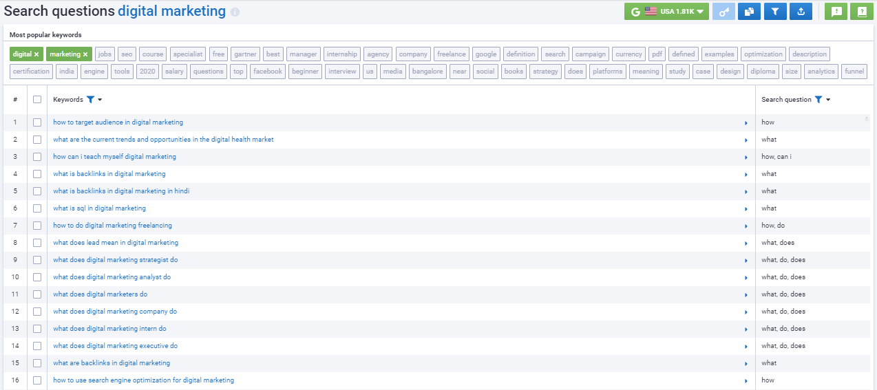 search questions by a keyword