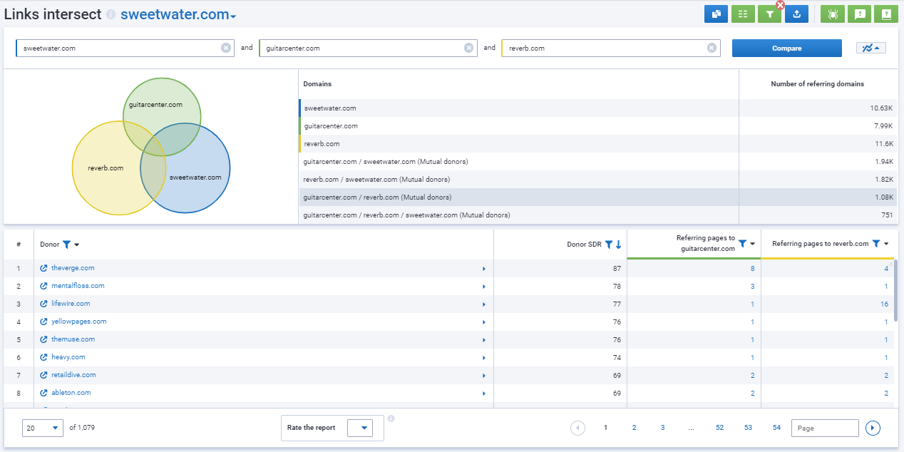 link donors of competitors that intersect