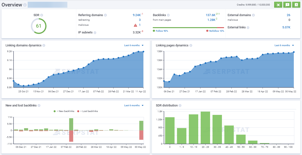 Backlink profile analysis