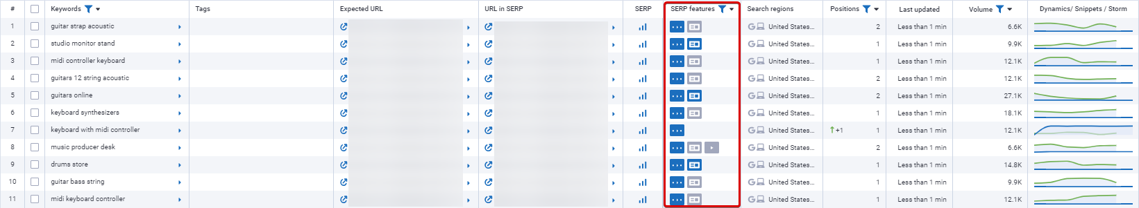 SERP features appearance by a keyword