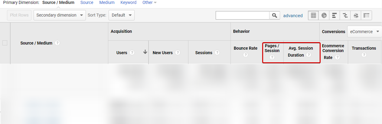 Average Session Duration and Pages Per Session in Google Analytics