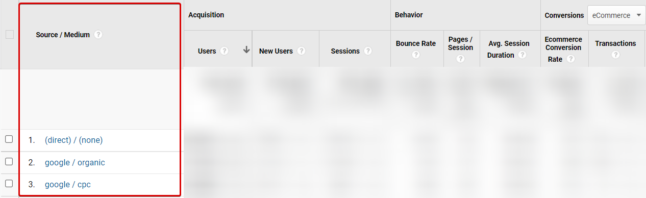 Traffic Sources/Mediums in Google Analytics