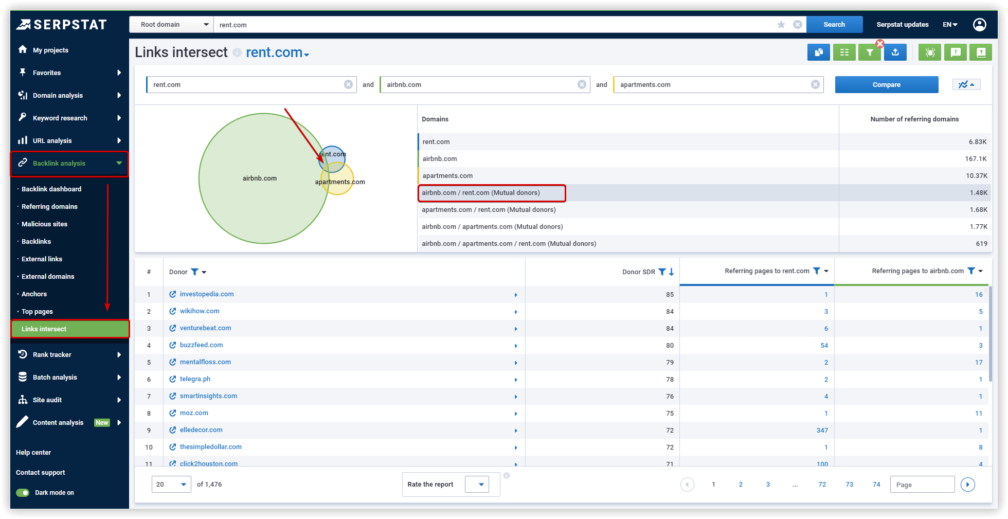 Serpstat Links Intersection
