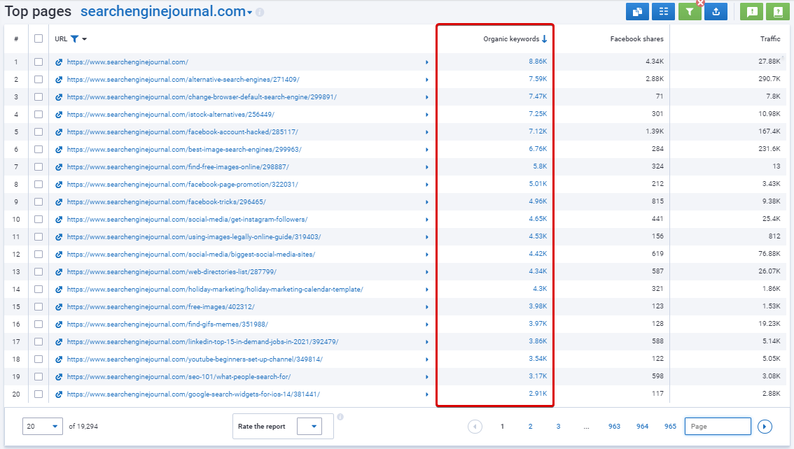 Serpstat Domain Analysis: Top Pages
