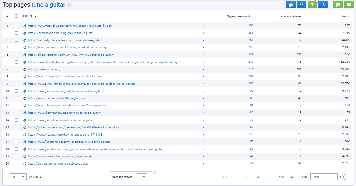 Serpstat Keyword Research: Top Pages