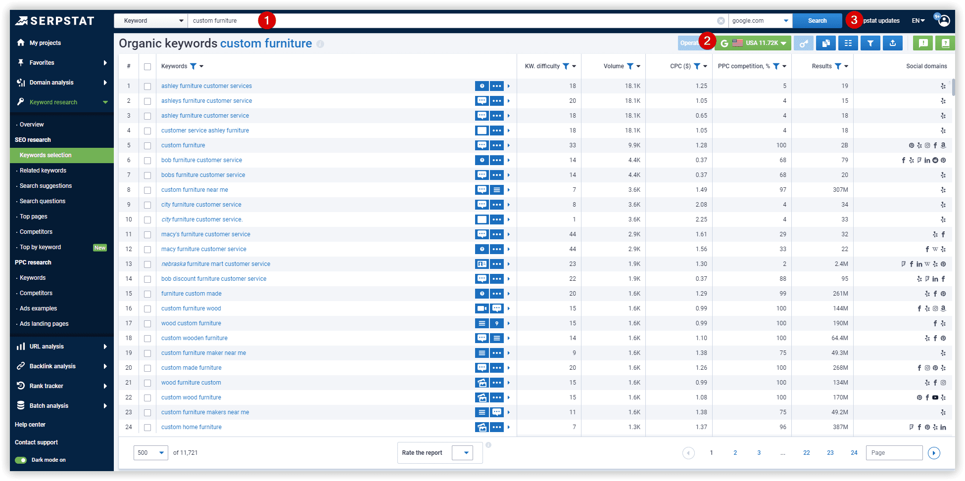 Keywords selection, Serpstat