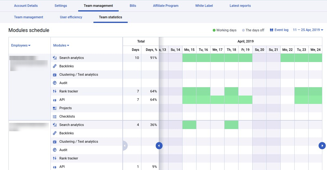 Статистика работы команды