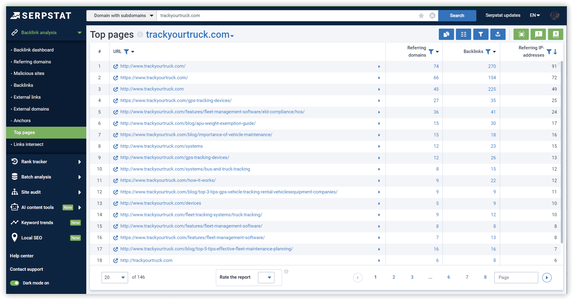 Competitors, Top pages