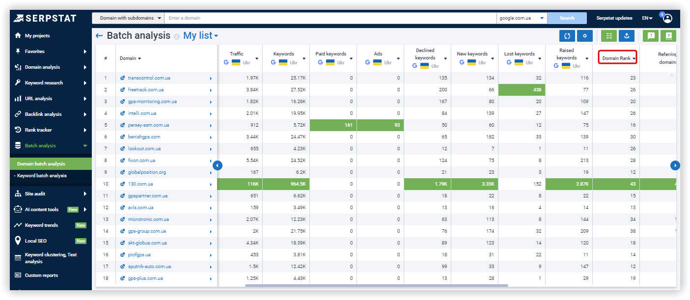 Batch analysis of competitors