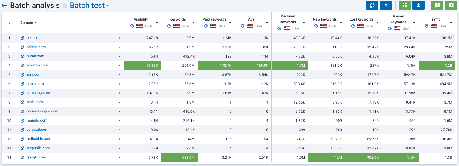 Domain Batch Analysis