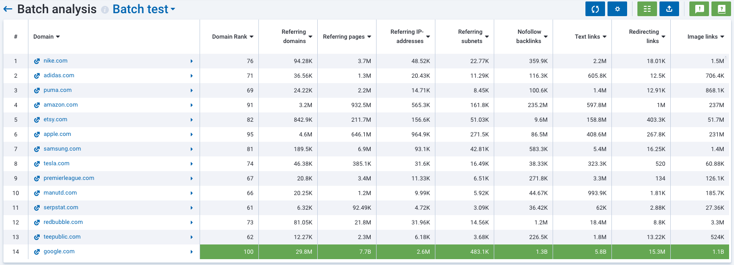Domain Batch Analysis