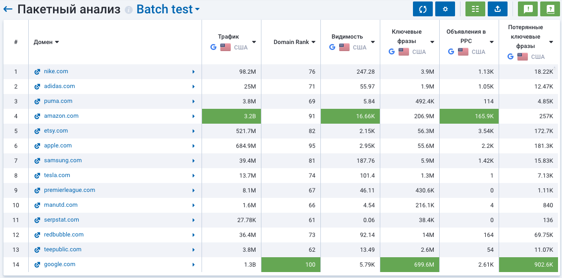 Пакетный Анализ