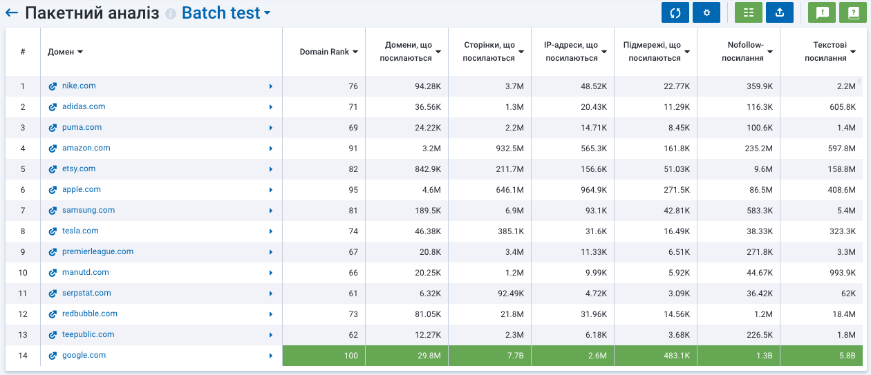 Пакетний Аналіз Serpstat
