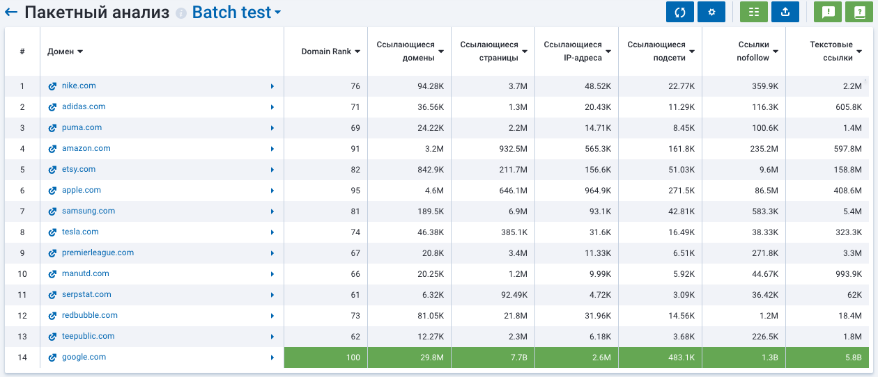 Пакетный Анализ Serpstat