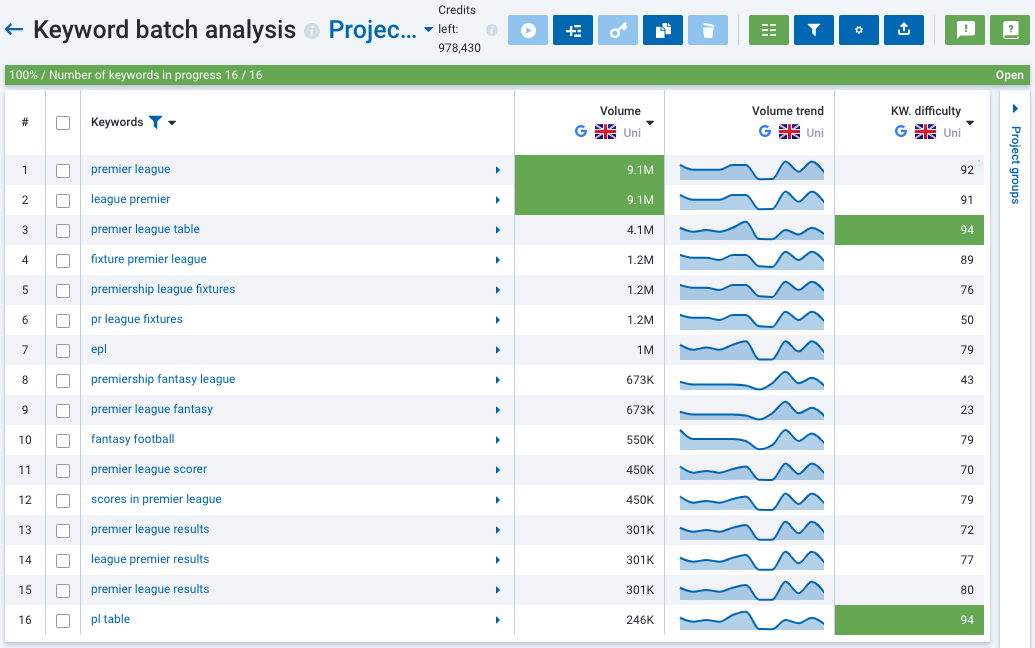 Dificultad de palabra clave en análisis por lotes