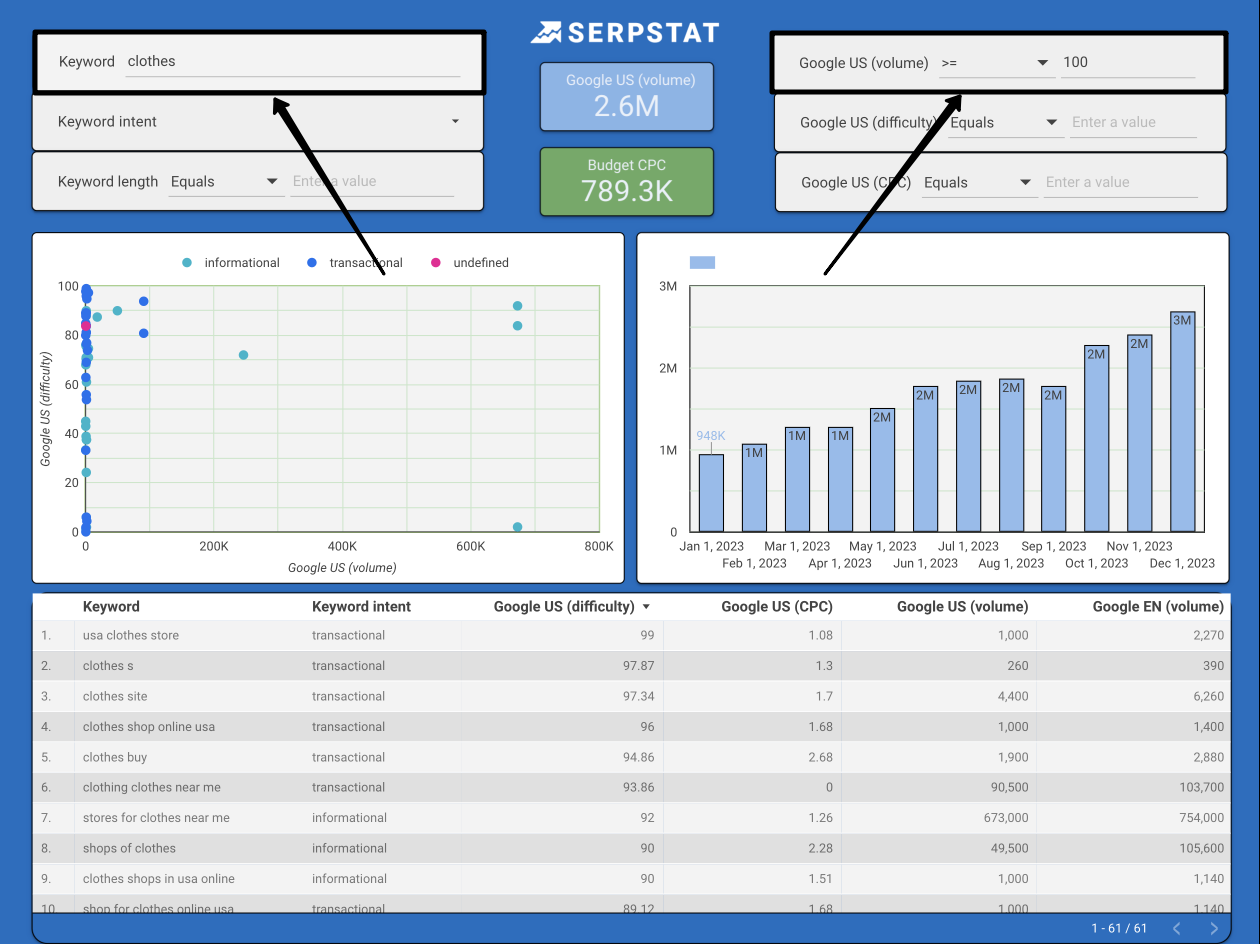 Keywords for promoting a product category