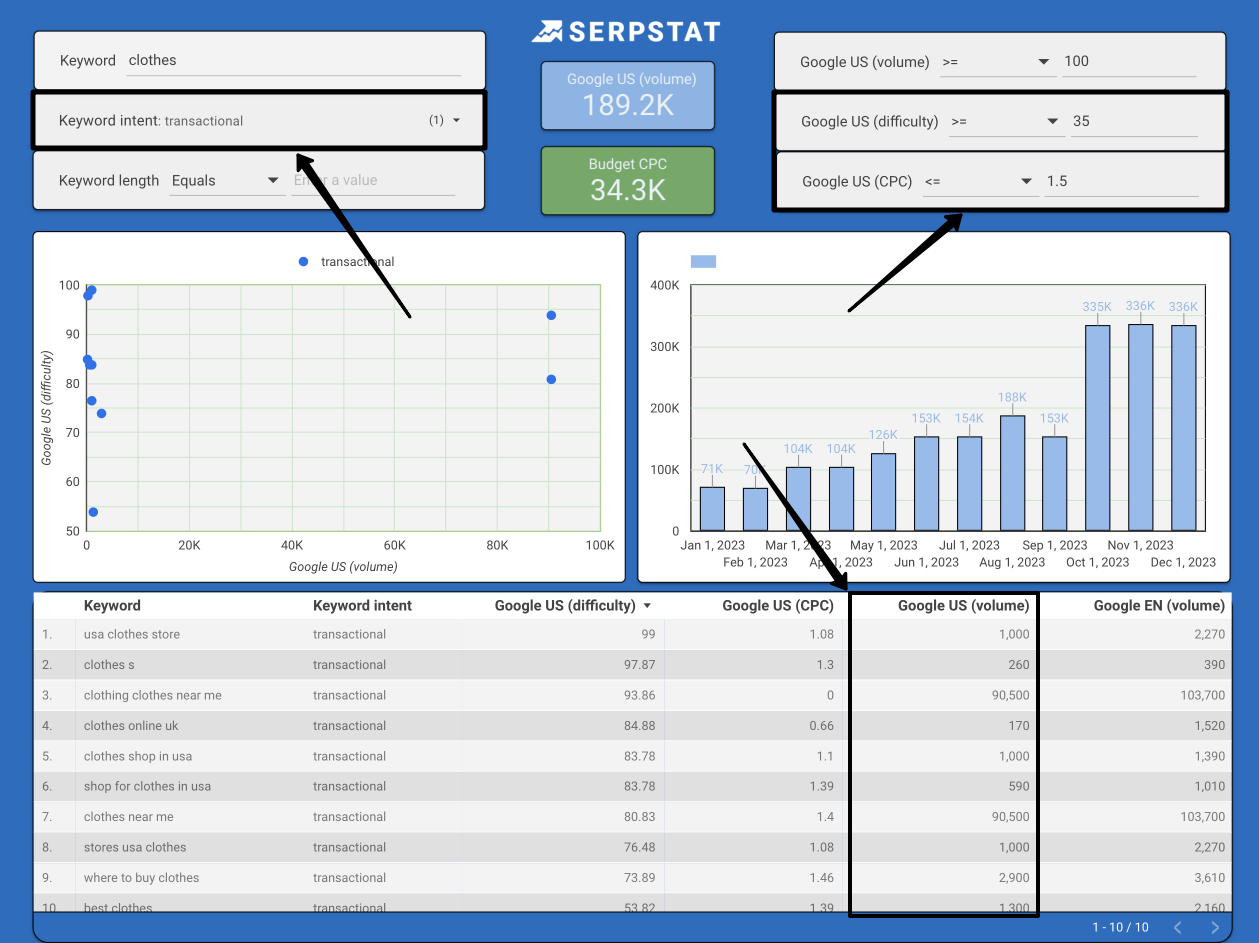 Keywords for running ads