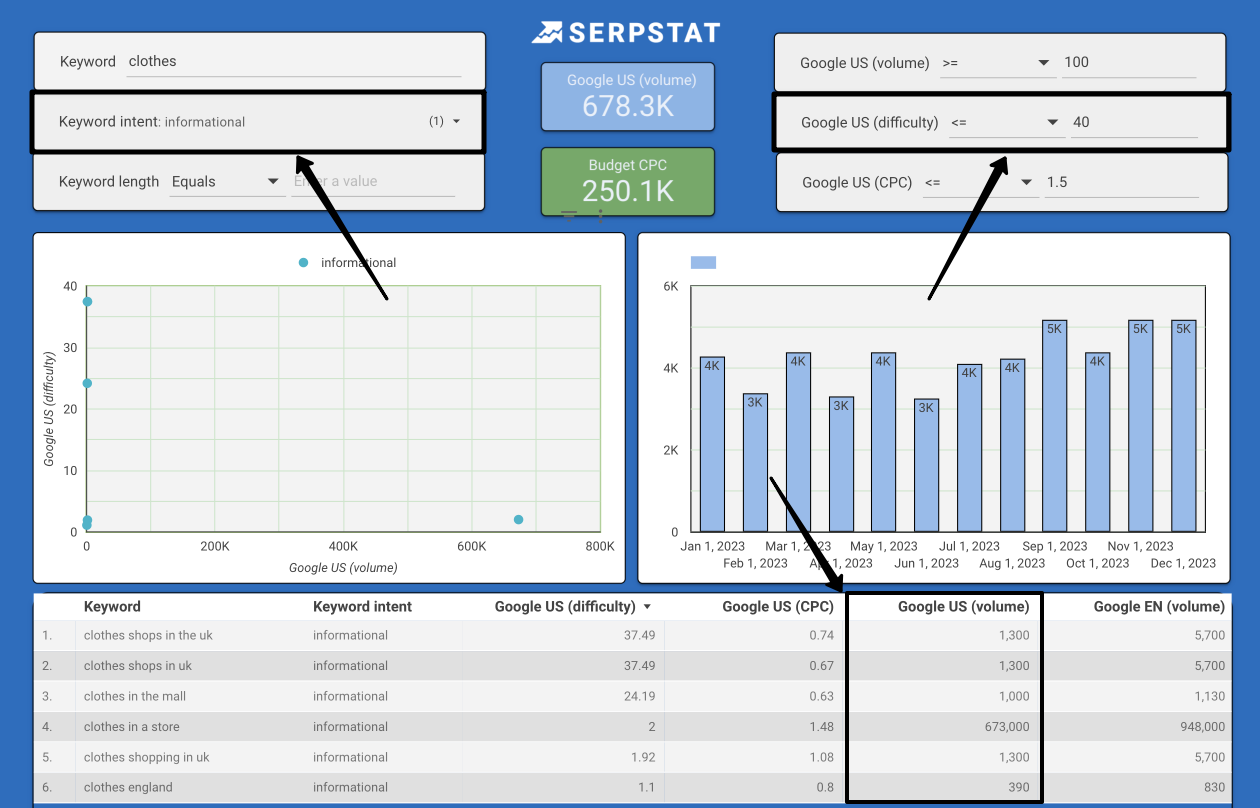 Keywords for increasing brand awareness