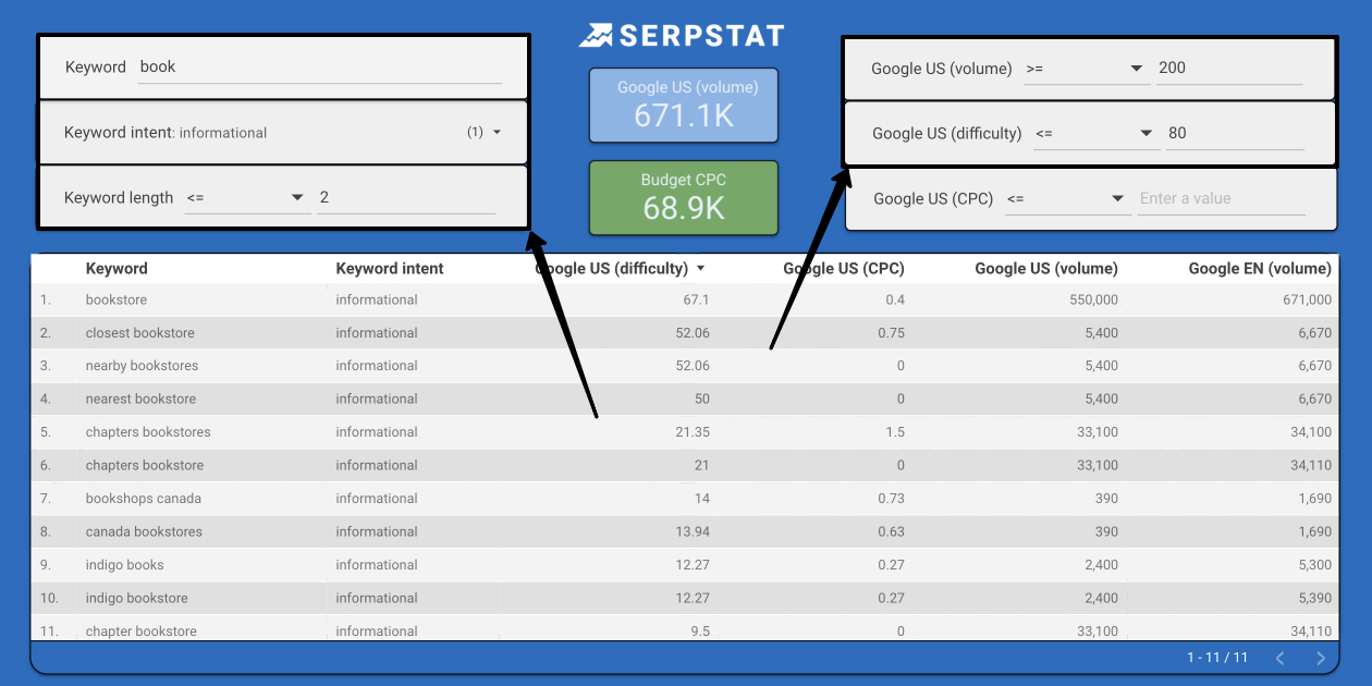 Keywords for Title and Description
