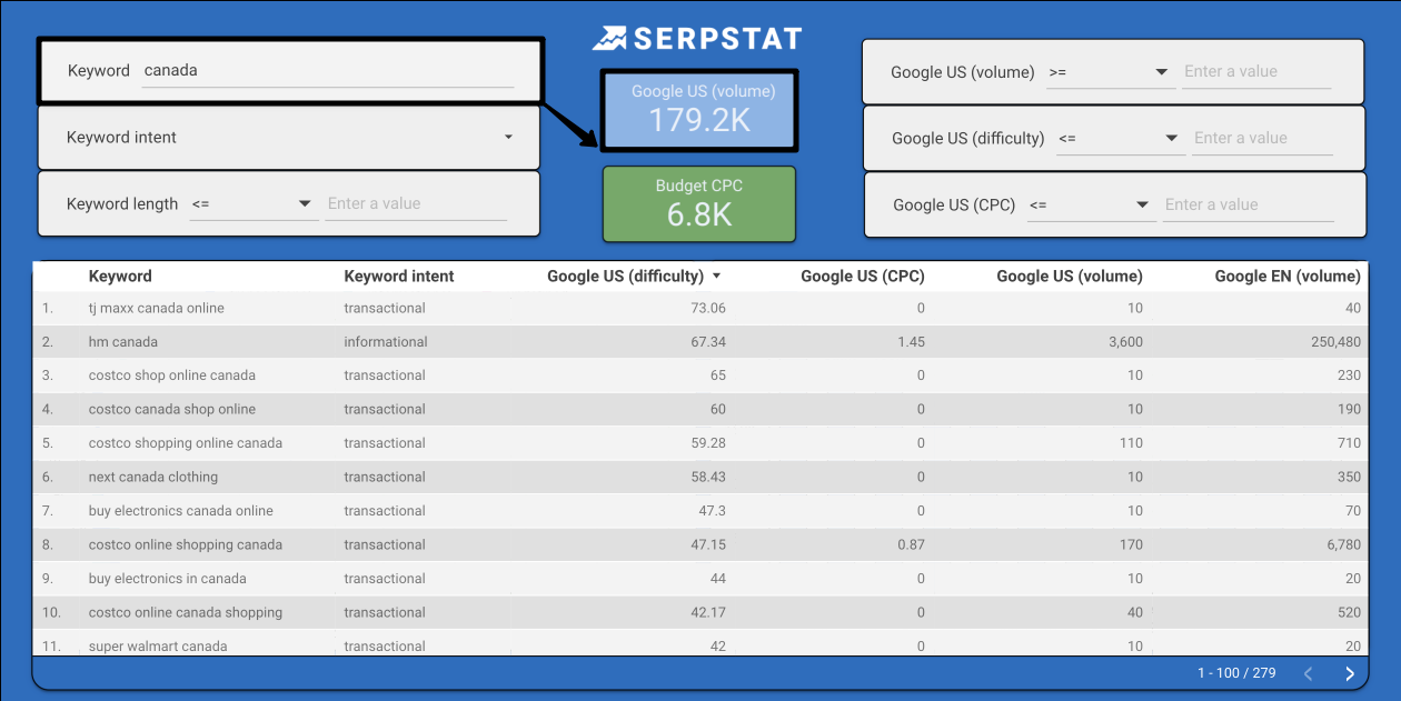 Keywords with toponyms