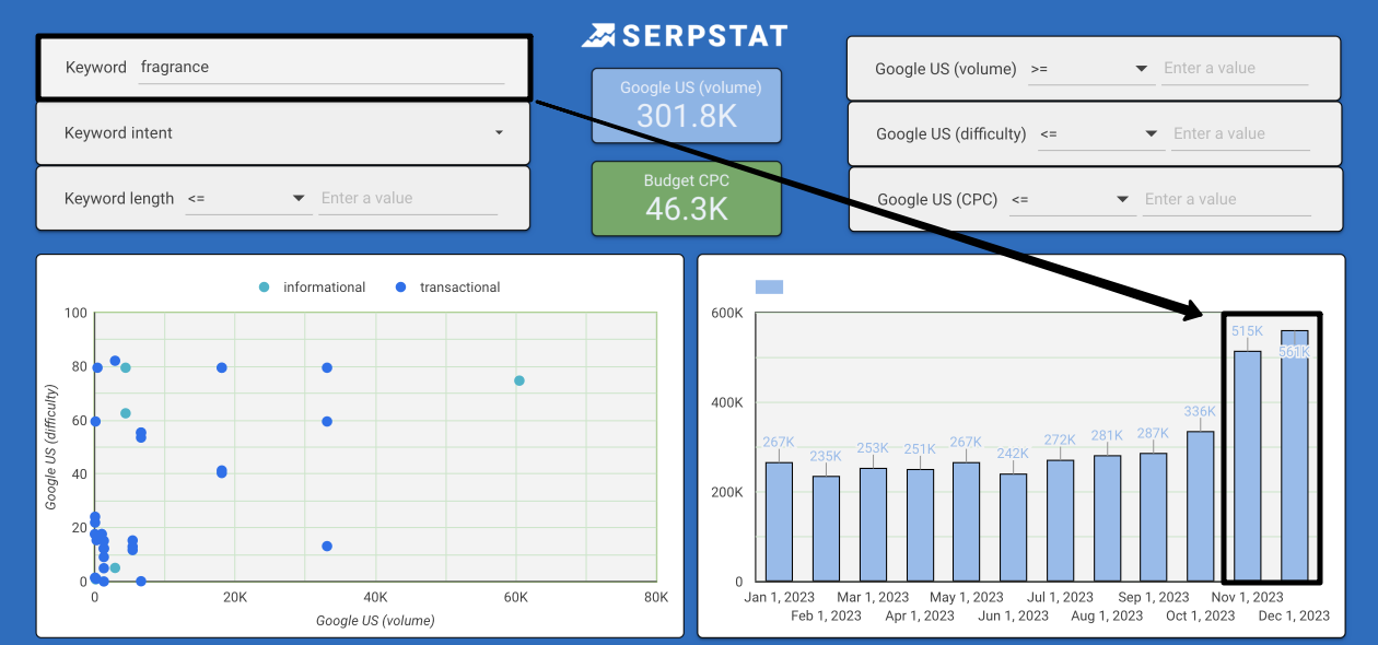 Keywords for a new content plan