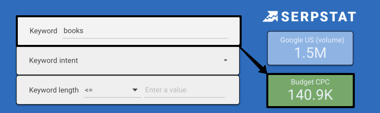 Approximate budget for PPC