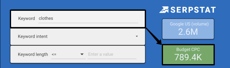 Estimated budget on PPC ads
