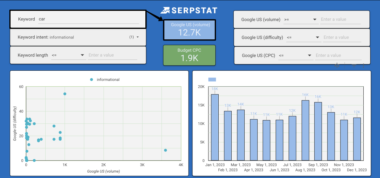 Keywords for an informational hub