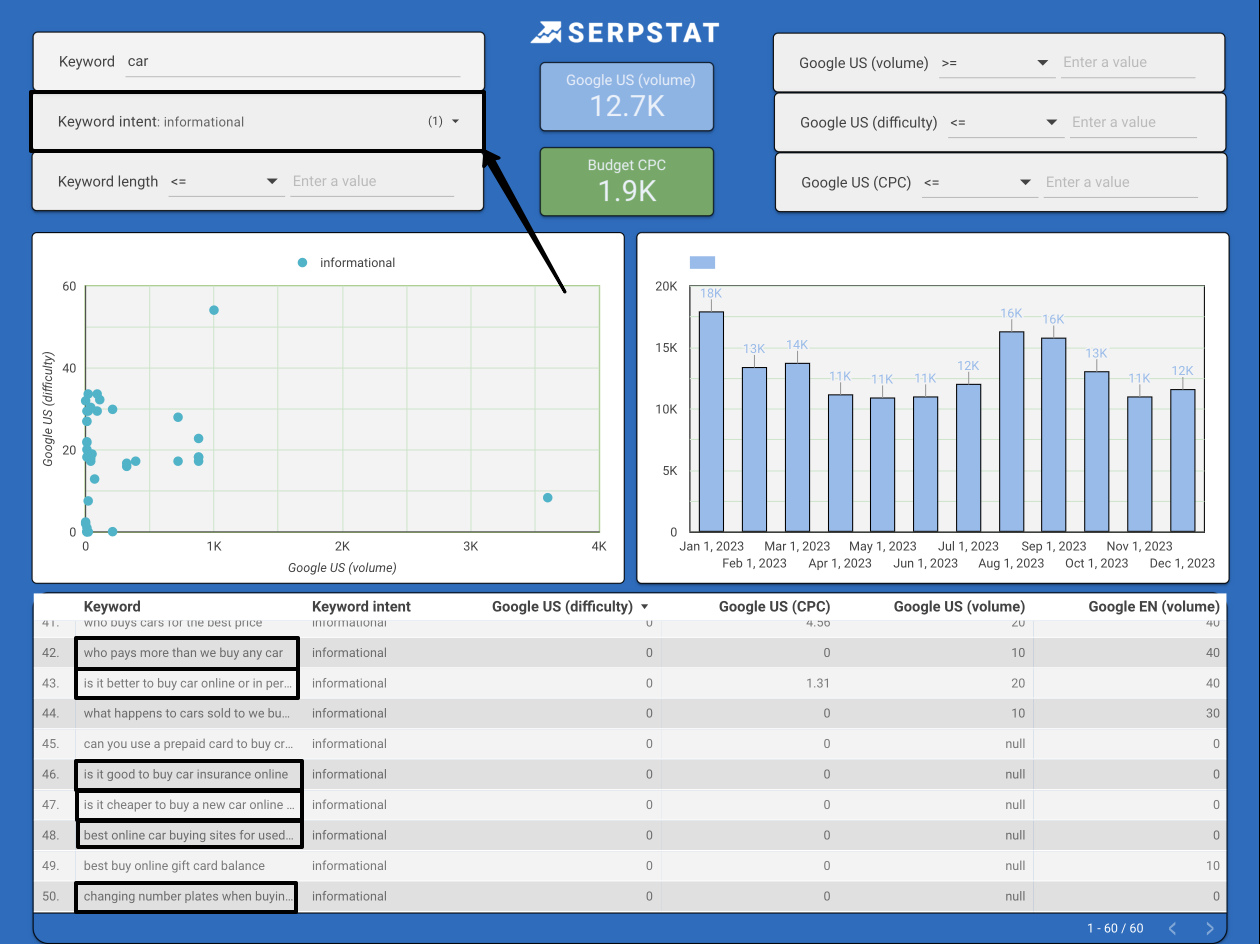 Keywords for a knowledge base