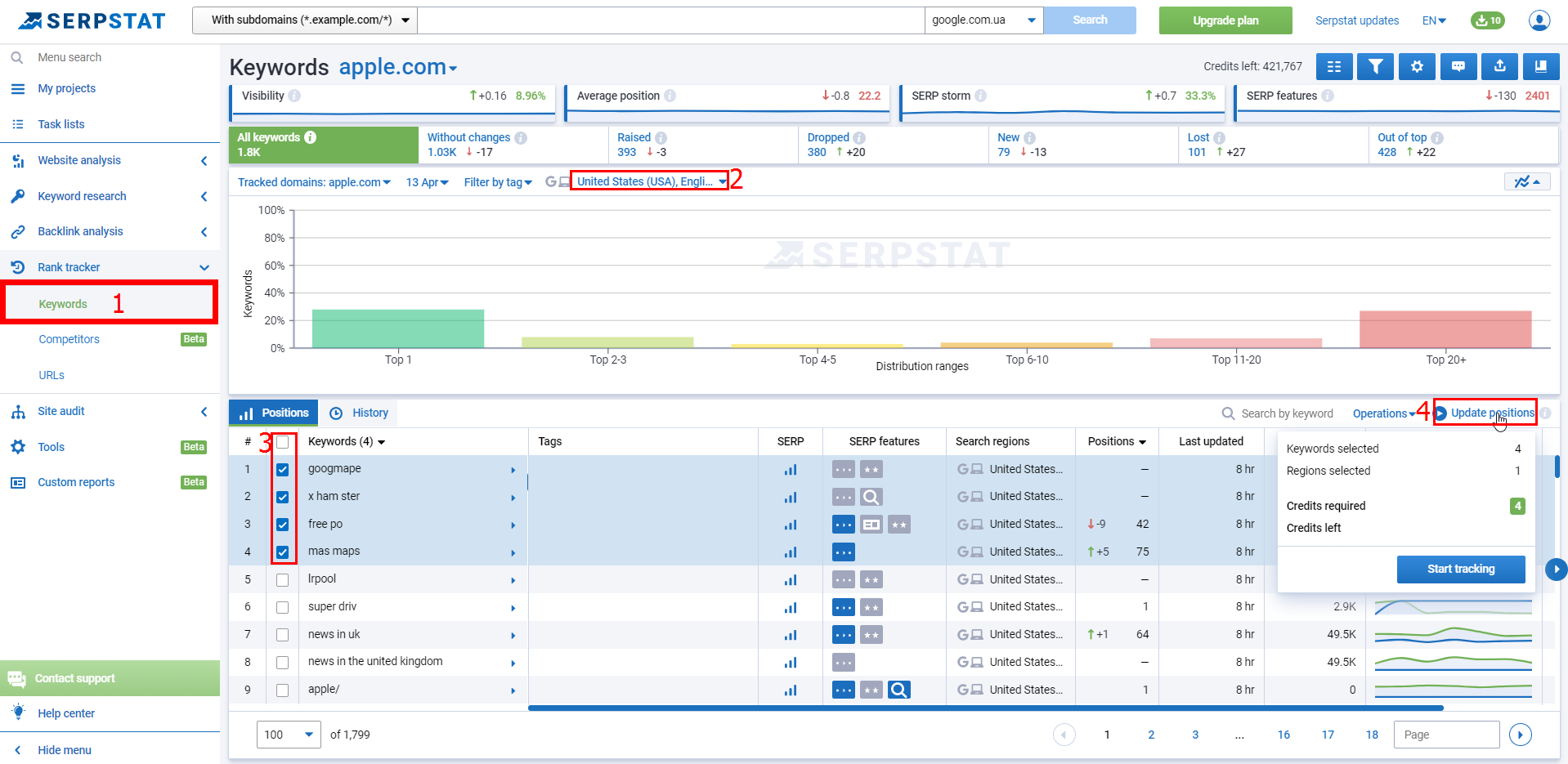 What to do if I need an urgent check out of the schedule. How to start monitoring right now? 16261788763723