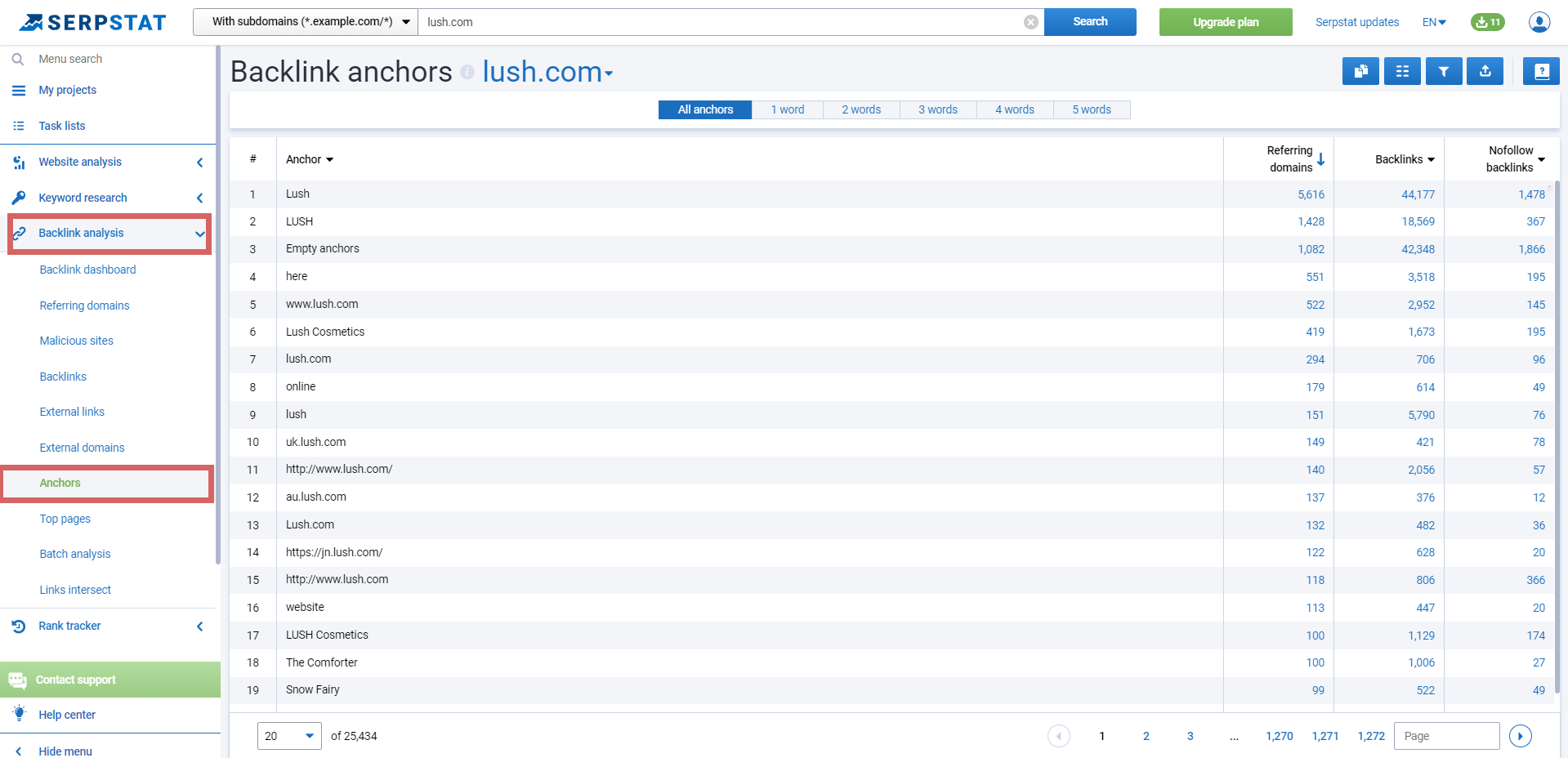 How can I see a specific anchor for each link or a list of links with the required anchor? 16261788803146