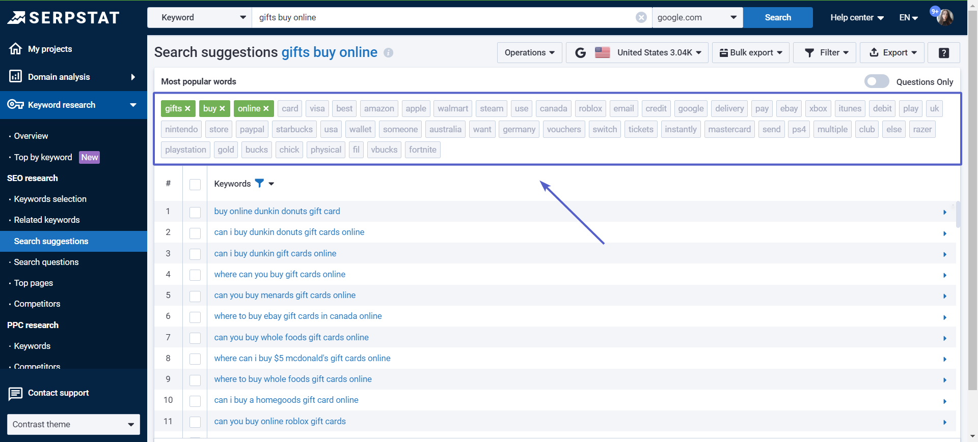 Most popular keywords