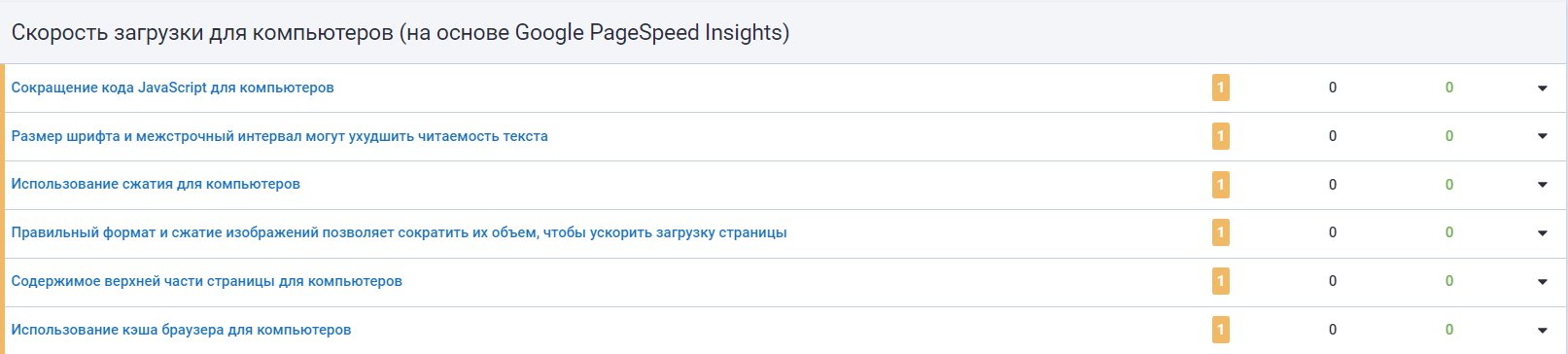 скорость для компьютеров