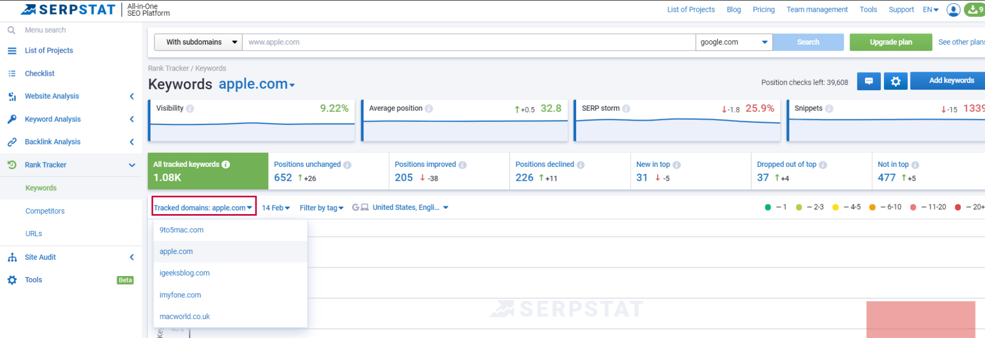 How to filter in Keywords report? 16261788769188