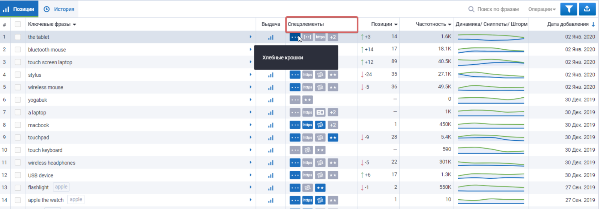 Как отличаются спецэлементы в Мониторинге позиций? 16261788790060