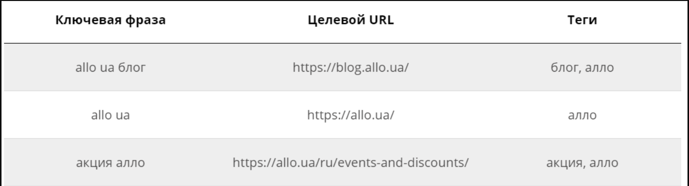 Как можно импортировать ключевые фразы в проект Мониторинга позиций? 16261788790446