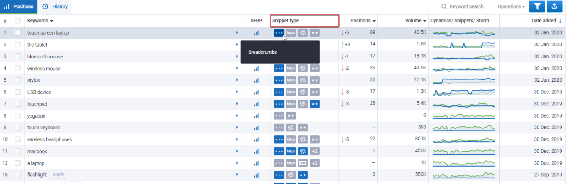 What is the Snippet type report? 16261788766621