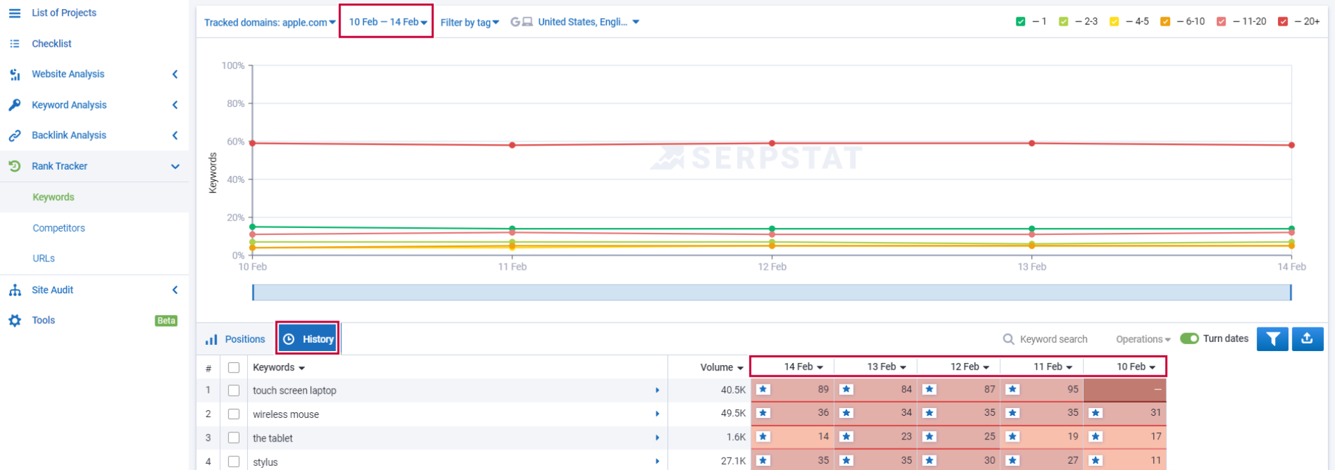 How to track and export domain positions for a specific time interval? 16261788761858