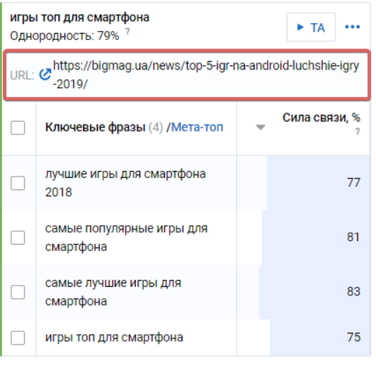 Что такое блок «Body текст»? 16261788782187