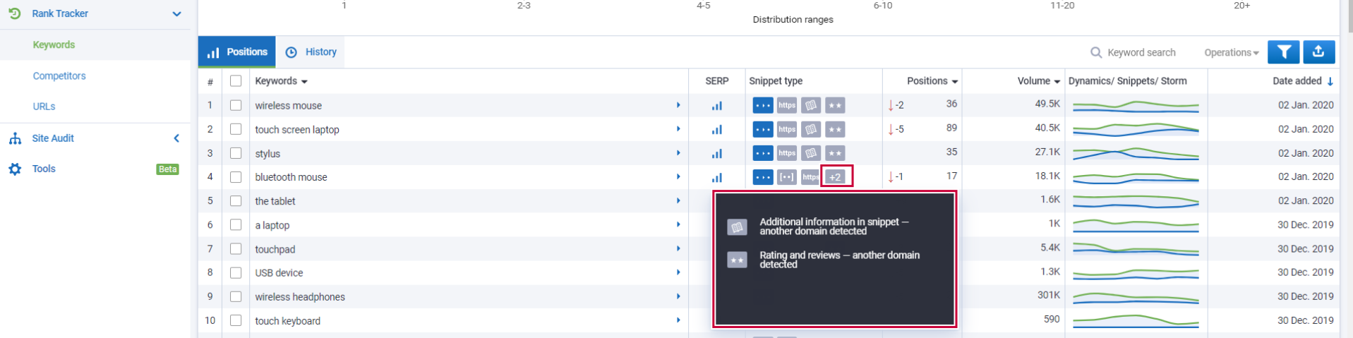 What is the Snippet type report? 16261788766621