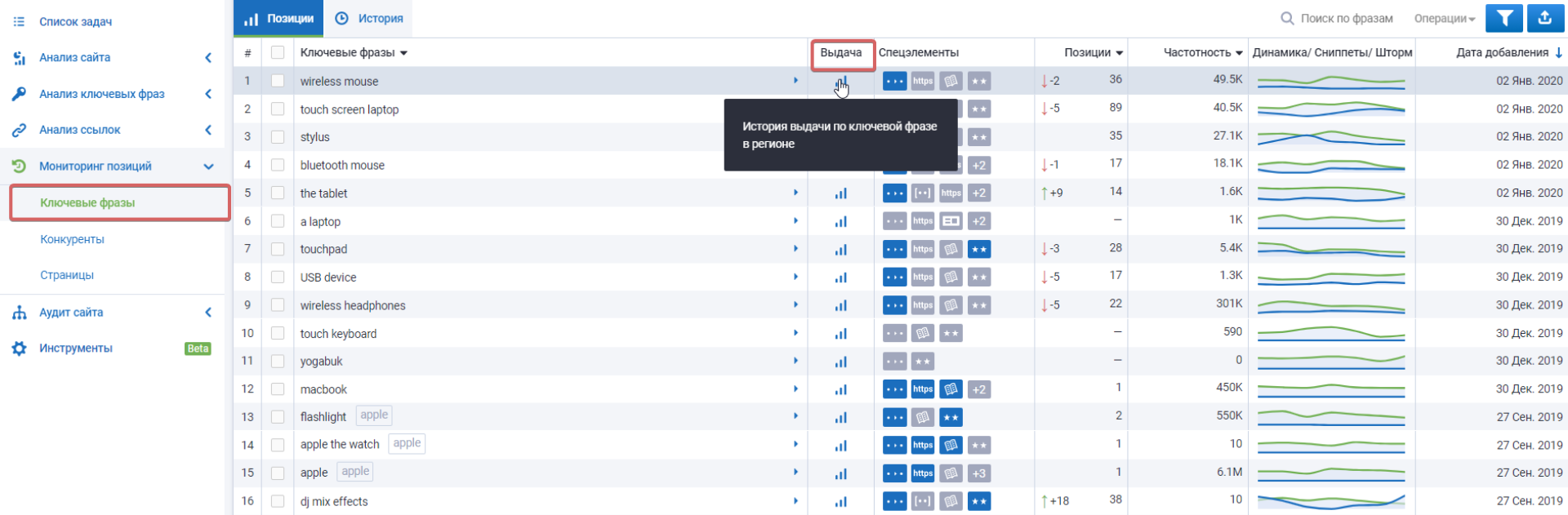 Как определить позиции для страниц домена? 16261788791753
