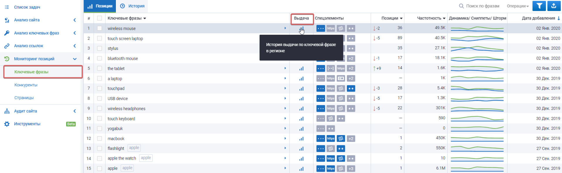 Можно в проекте проверить позицию домена по фразе в реальном времени? 16261788791575