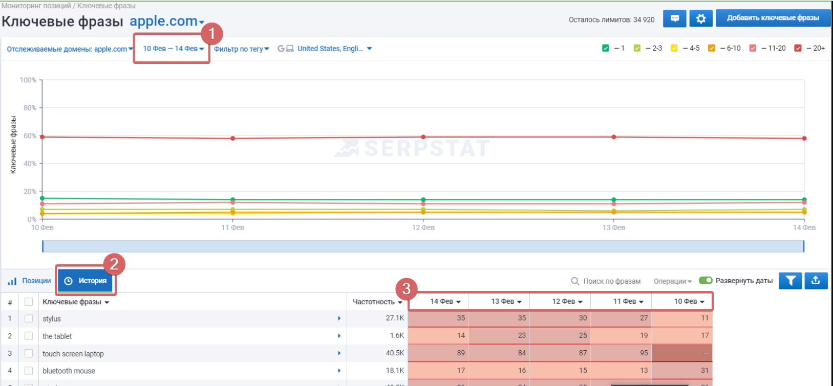 Как отследить и экспортировать позиции за определенный отрезок времени? 16261788788519