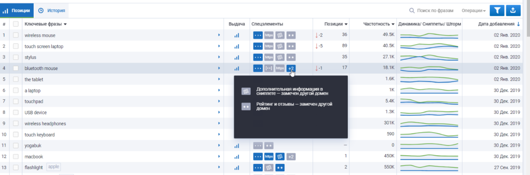 Как отличаются спецэлементы в Мониторинге позиций? 16261788790060