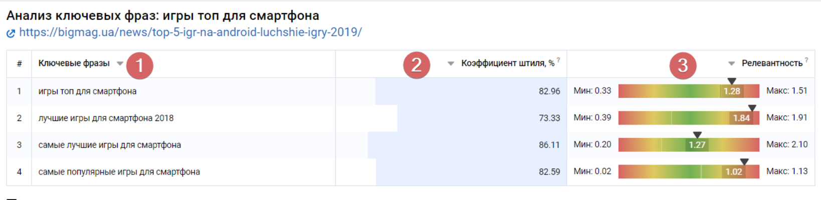 Что значат показатели в отчете Текстовой аналитики? 16261788781260