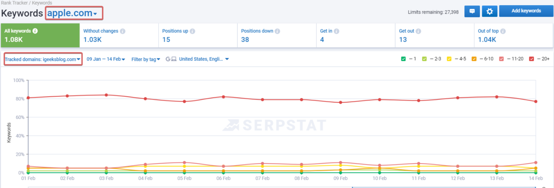 What is the Snippet type report? 16261788766621