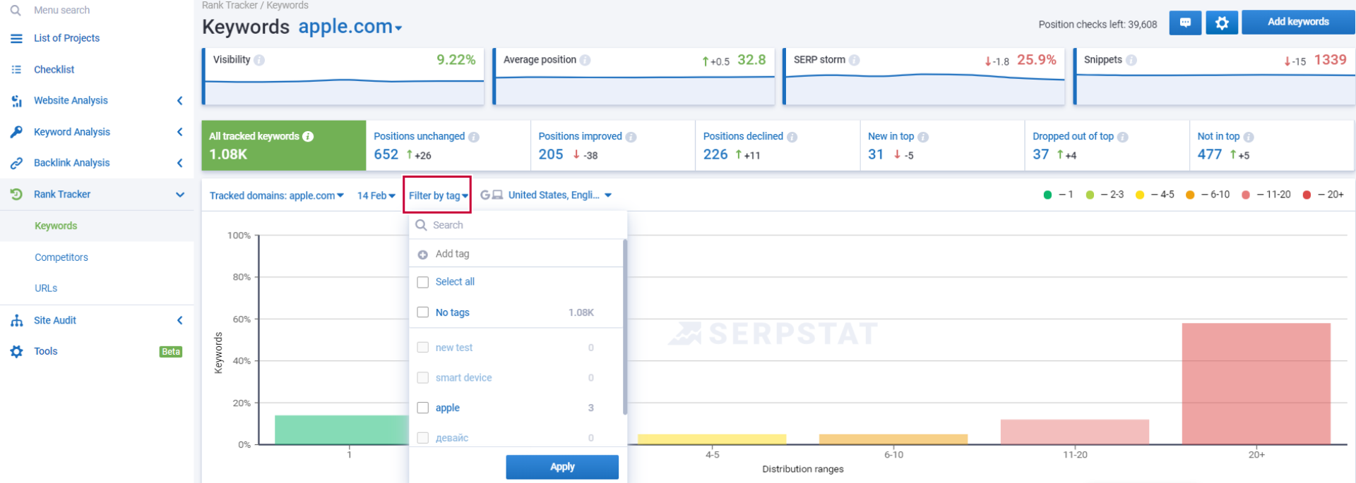 How to filter in Keywords report? 16261788769188