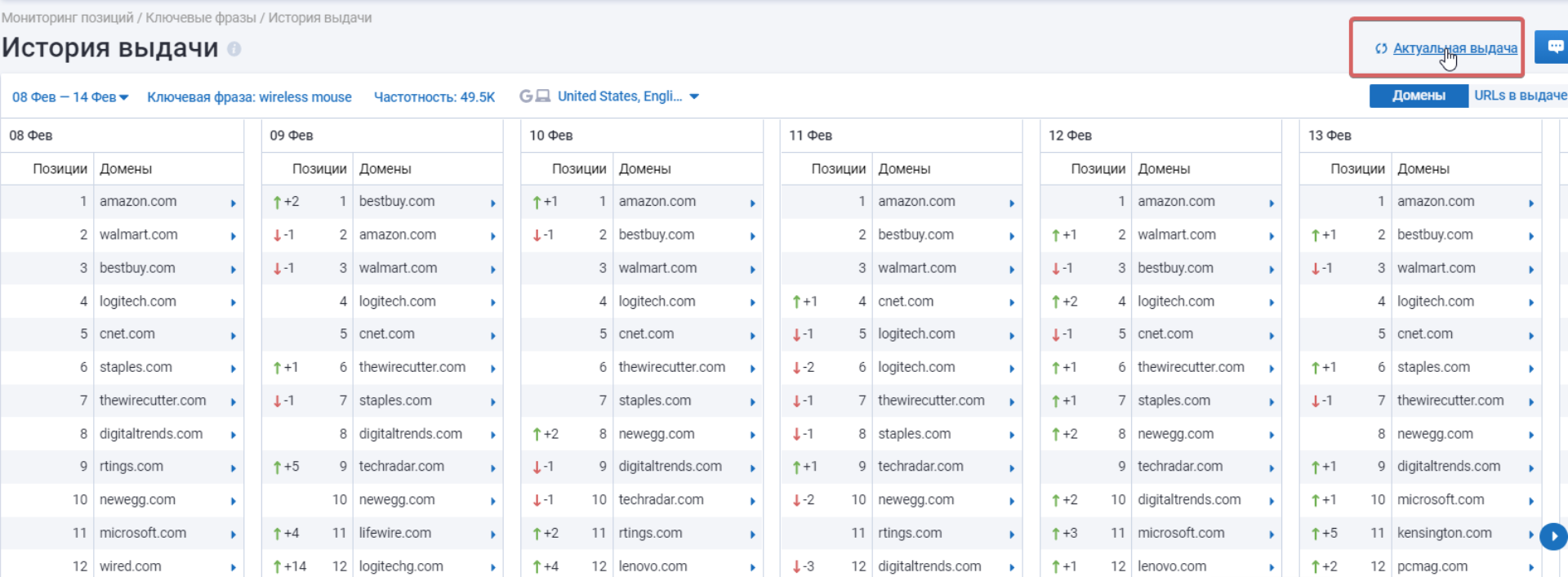 Можно в проекте проверить позицию домена по фразе в реальном времени? 16261788791575
