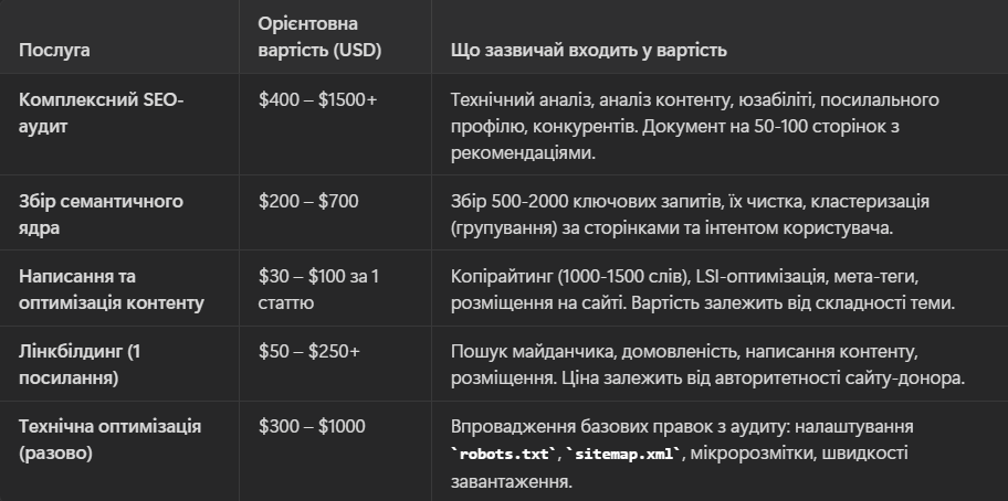 SEO service price ranges