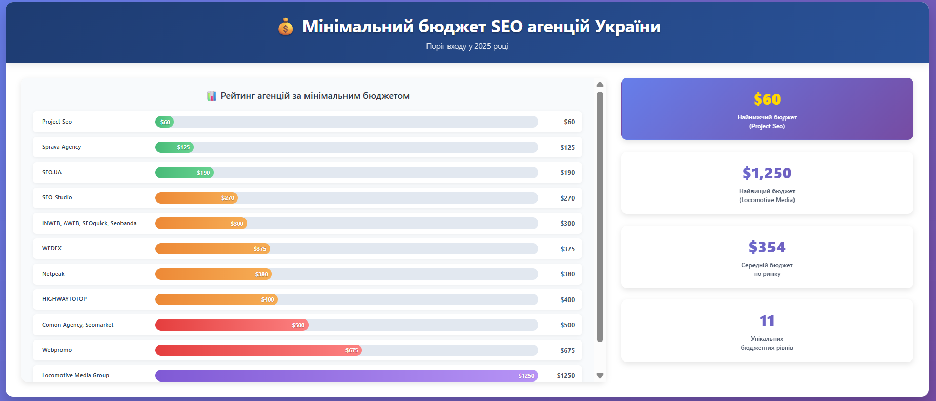 Minimum budget for cooperation